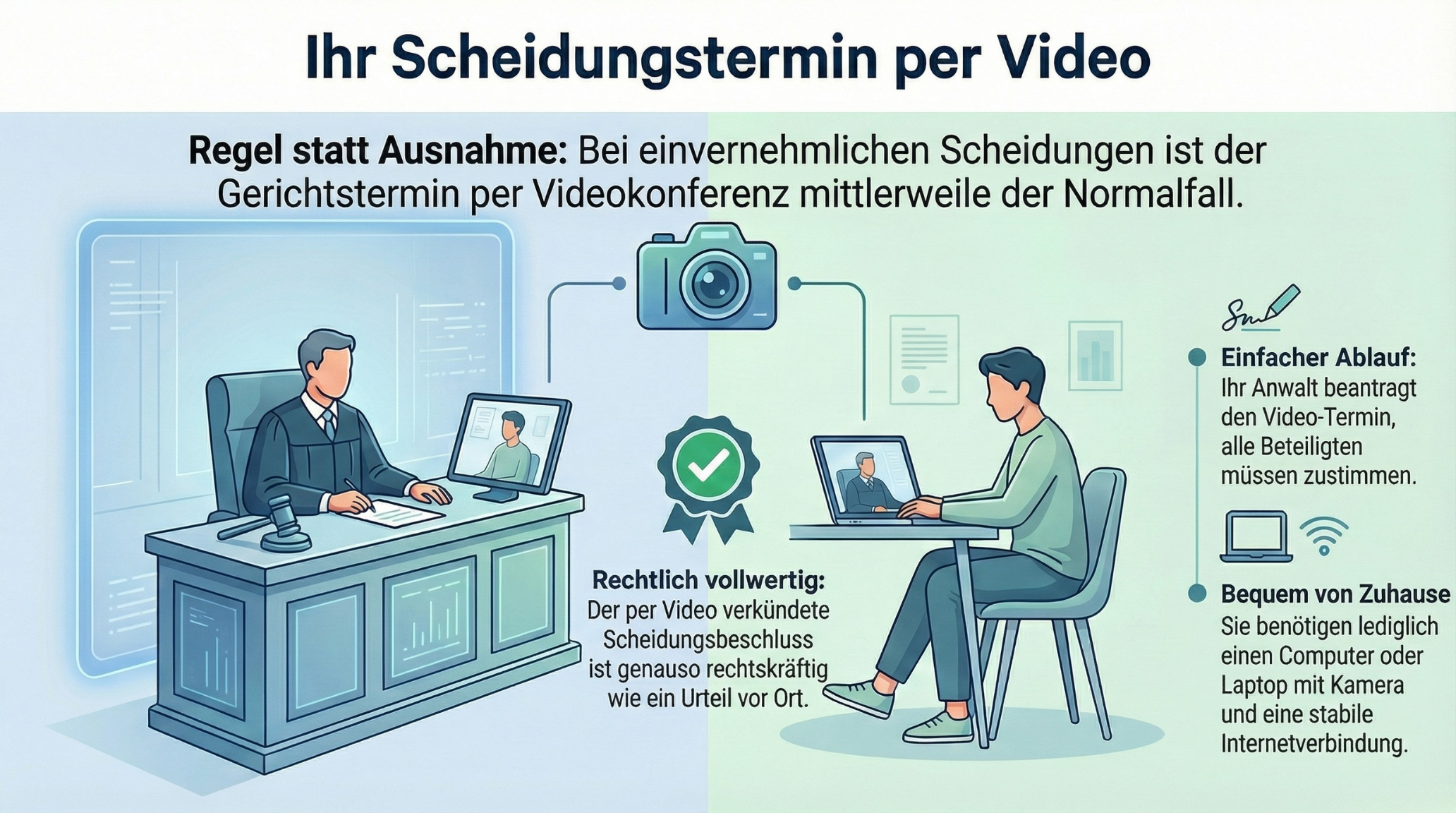 Illustration, in der erklärt wird, dass Scheidungsanhörungen in Deutschland jetzt in der Regel per Videokonferenz abgehalten werden können, wobei ein Richter und ein Teilnehmer Computer für das Verfahren verwenden.