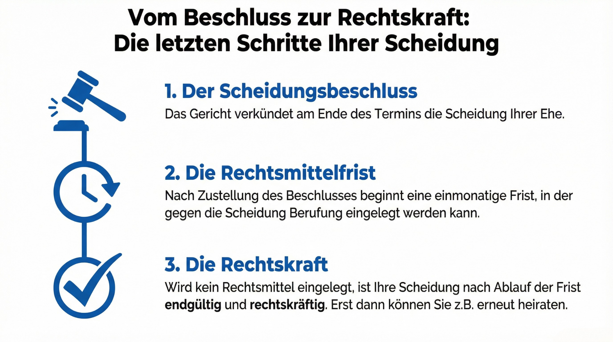 Scheidung rechtlich anerkannt - Infografik mit drei Schritten der Scheidung: Scheidungsbeschluss, Rechtsmittelfrist und Rechtskraft, jeweils mit kurzen Erklärungen und Symbolen für jeden Schritt.