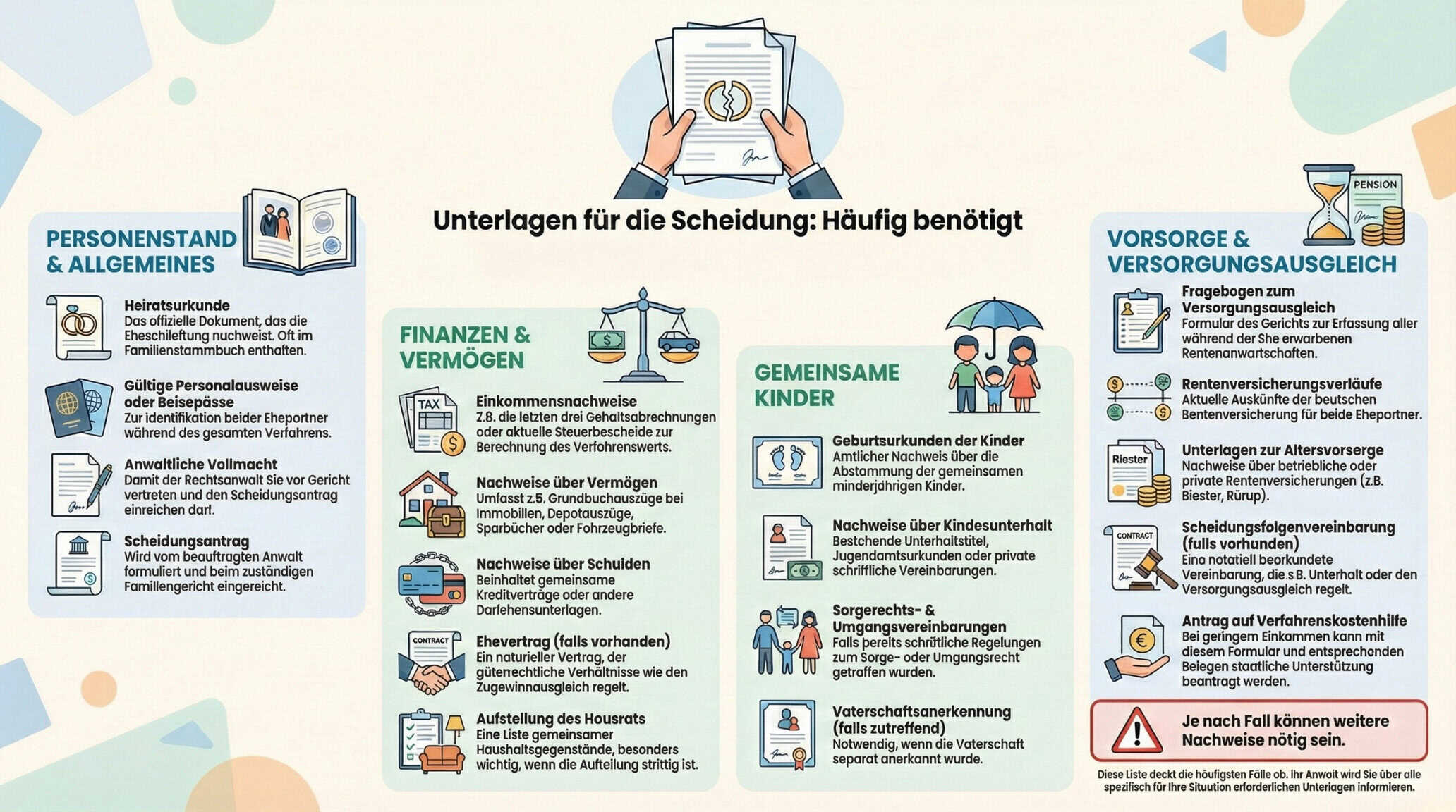 Ein Poster zu einem Dokument